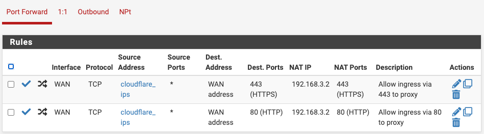 Two Port Fowards